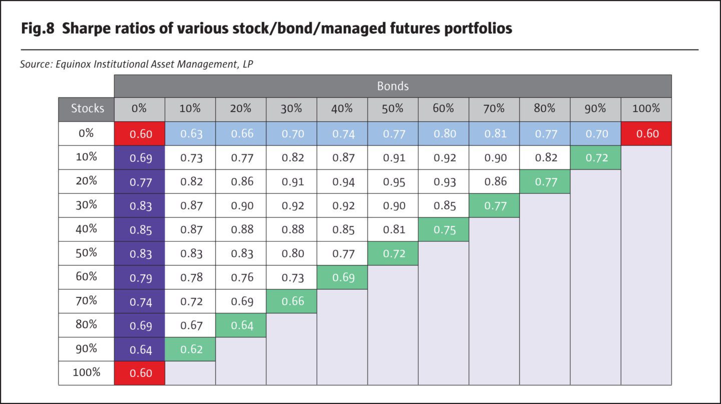 18++ Best low risk high reward stocks Stock